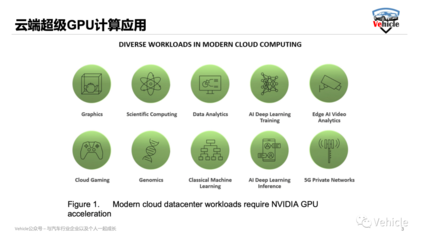 被美國(guó)禁售的A100、H100和MI250人工智能芯片的核心功能與AI應(yīng)用開發(fā)