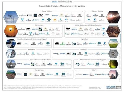工業(yè)4.0進(jìn)行時(shí) 無(wú)人機(jī)與人工智能融合的新視覺革命